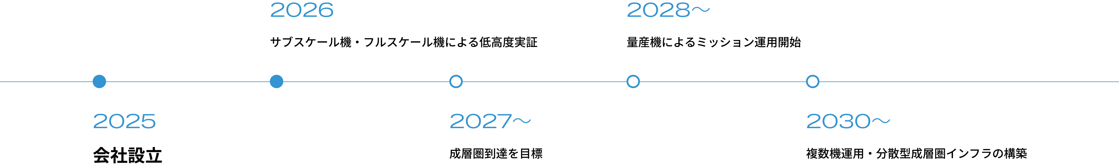 沿革